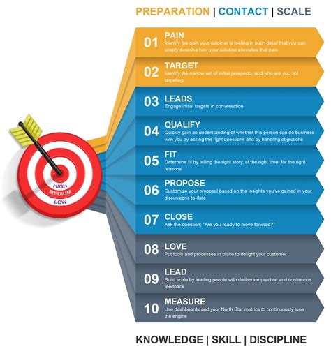 mastering sales a toolkit for success kellogg school of management.